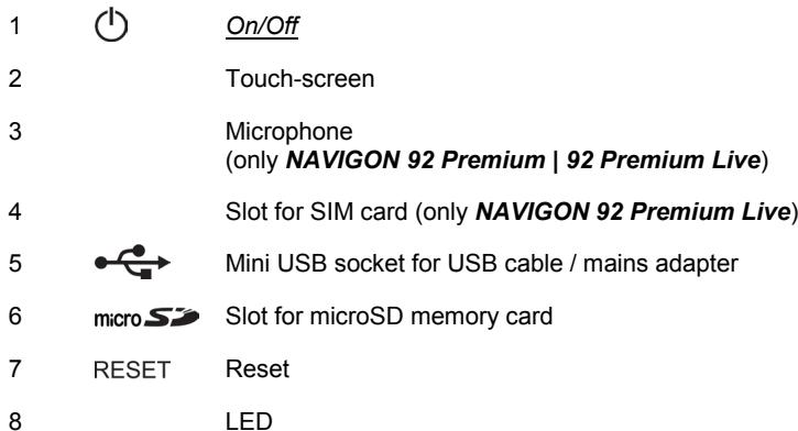 NAVIGON 92 PREMIUM - Scope of Delivery - 3