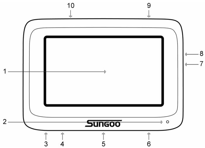 NAVIGON SUNGOO MOBILE NAVIGATION 43.01 - Description of the SUNGOO Mobile Navigation 43.01 - 1