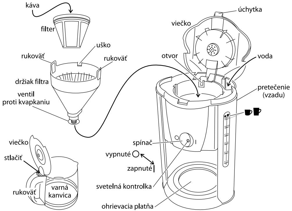 RUSSELL HOBBS 15068-56,  15T 18503-56 - symbol popelnice - 2