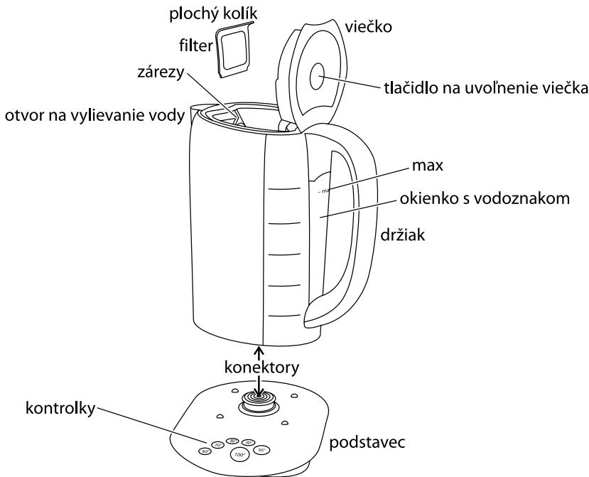 RUSSELL HOBBS GLASS TOUCH 14743-56 1,7L - optimální teploty na čaj a kávu - 1