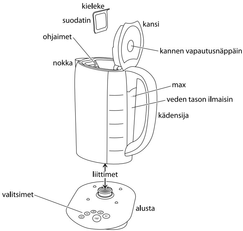 RUSSELL HOBBS GLASS TOUCH 14743-56 1,7L - optimal temperatur for te og kaffe - 1