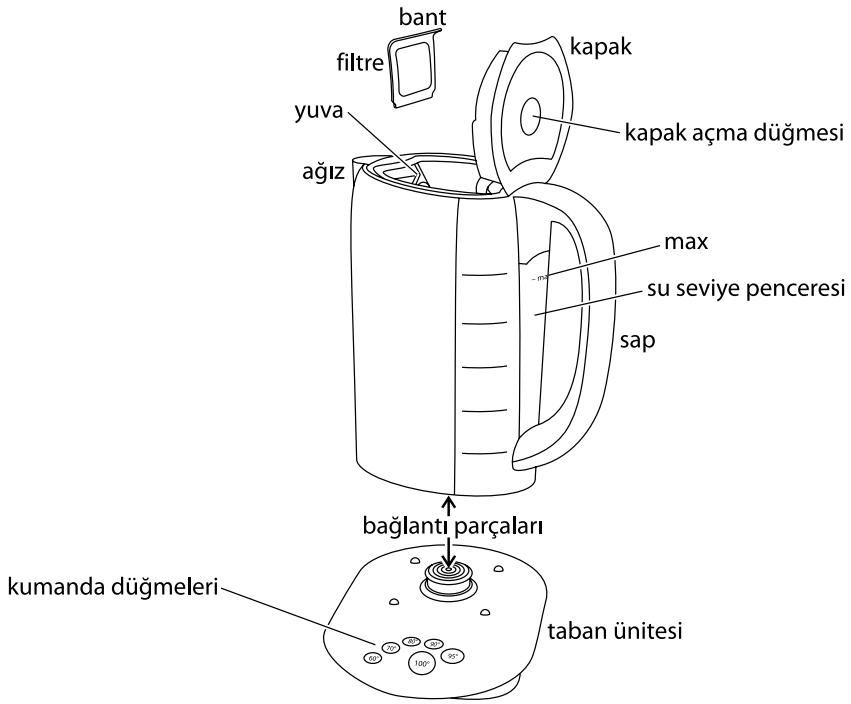 RUSSELL HOBBS GLASS TOUCH 14743-56 1,7L - optimális hőmérséklet a teák és kávék készítéséhez - 1