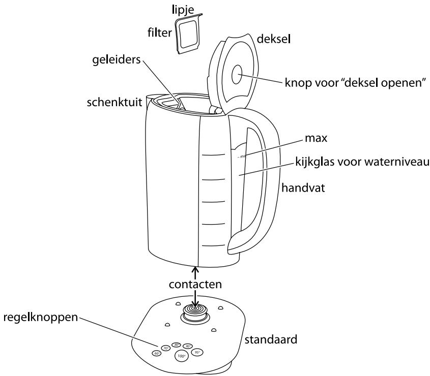 RUSSELL HOBBS GLASS TOUCH 14743-56 1,7L - température optimale pour vos thés et cafés - 1