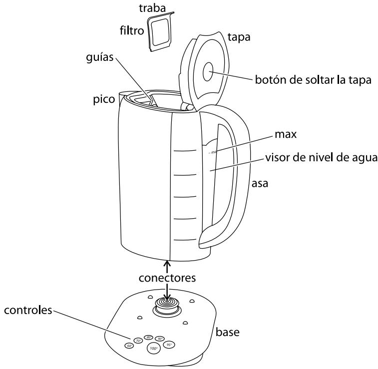 RUSSELL HOBBS GLASS TOUCH 14743-56 1,7L - temperature ottimali per tè e caffè - 1