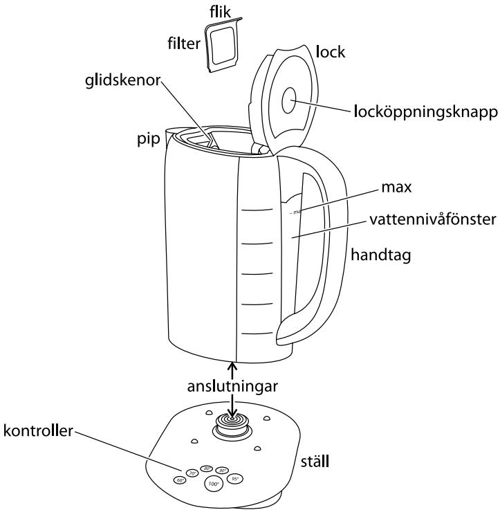 RUSSELL HOBBS GLASS TOUCH 14743-56 1,7L - korrekt temperatur til te og kaffe - 1