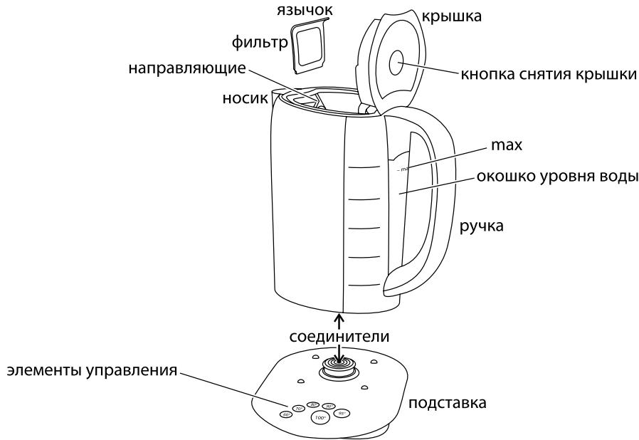 RUSSELL HOBBS GLASS TOUCH 14743-56 1,7L - ihannelämpötila teelle ja kahville - 1
