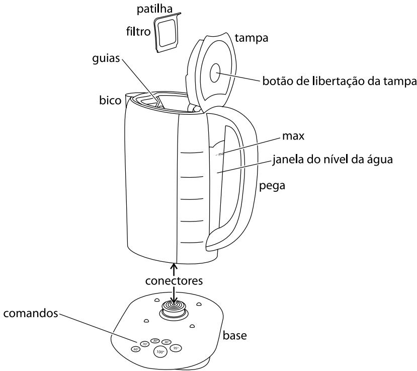 RUSSELL HOBBS GLASS TOUCH 14743-56 1,7L - temperaturas óptimas para café y té - 1