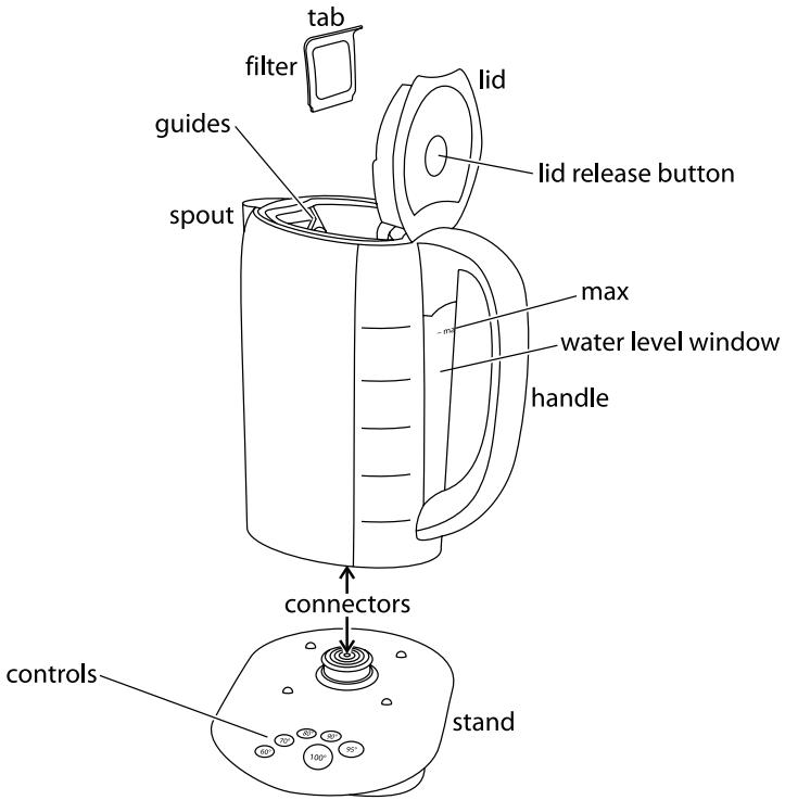 RUSSELL HOBBS GLASS TOUCH 14743-56 1,7L - оптимална температура за чай и кафе - 1