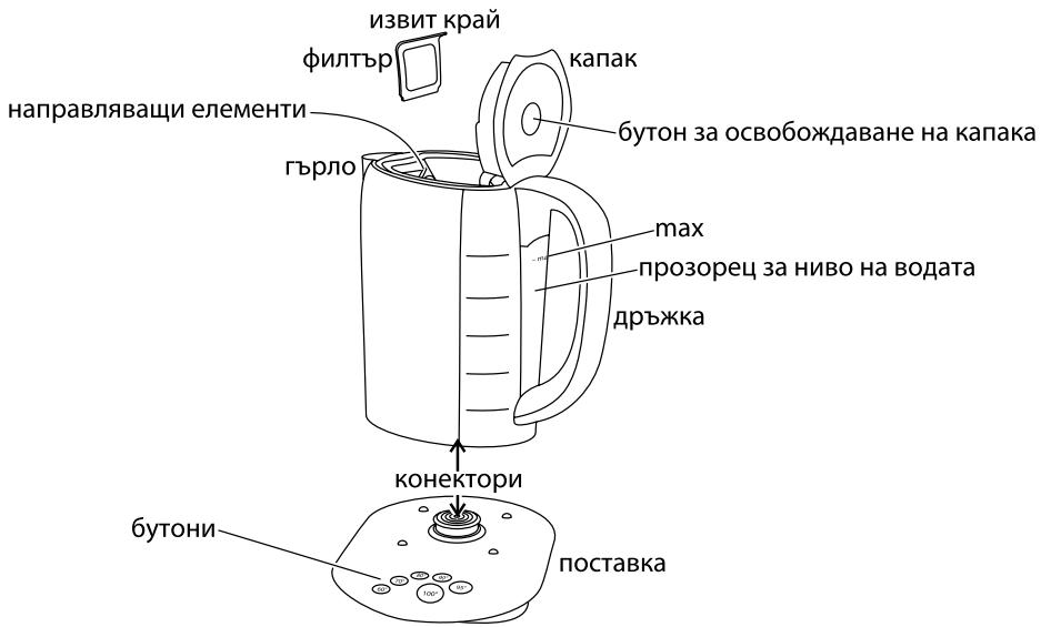 RUSSELL HOBBS GLASS TOUCH 14743-56 1,7L - temperaturile optime pentru ceai și cafea - 1
