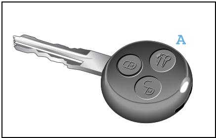 SMART FORTWO COUPE - Switching off the drive lock function - 1