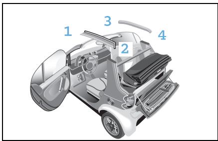 SMART FORTWO COUPE - Soft top system (only smart cabrio) - 1