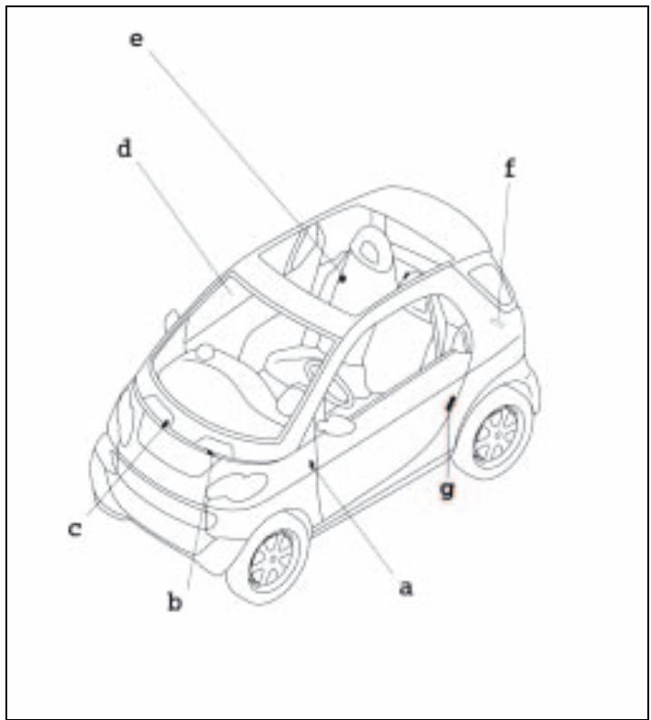 SMART FORTWO COUPE - Information signs (example: left-hand drive version) - 1