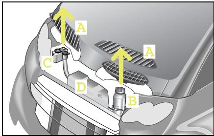 SMART FORTWO COUPE - Checking operating fluids - 1