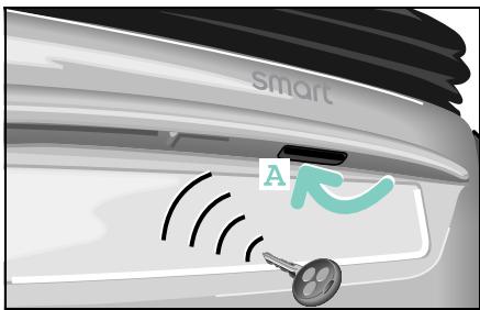 SMART FORTWO COUPE - Luggage compartment - 1