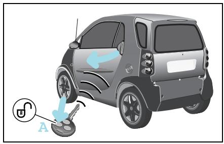 SMART FORTWO COUPE - Unlocking and locking - 1