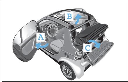 SMART FORTWO COUPE - Soft top system (only smart cabrio) - 1