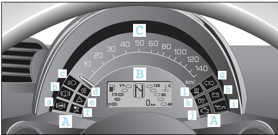 SMART FORTWO COUPE - Instrument cluster, left-hand drive model - 1