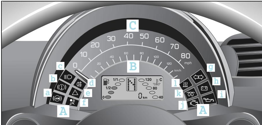 SMART FORTWO COUPE - Instrument cluster, right-hand drive model - 1