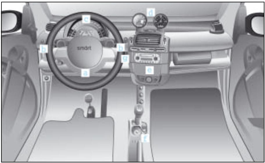 SMART FORTWO COUPE - Cockpit, left-hand drive model - 1