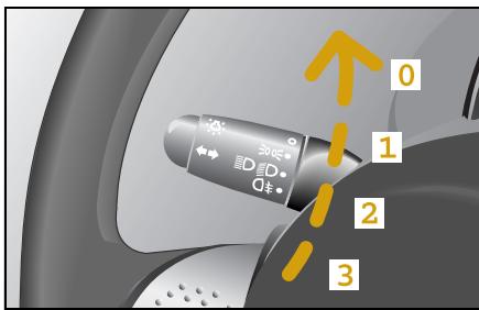 SMART FORTWO COUPE - Lights - 1
