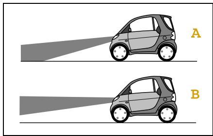 SMART FORTWO COUPE - Headlight range control - 1