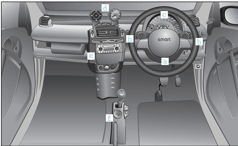 SMART FORTWO COUPE - Cockpit, right-hand drive model - 1