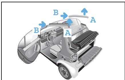 SMART FORTWO COUPE - Soft top system (only smart cabrio) - 1