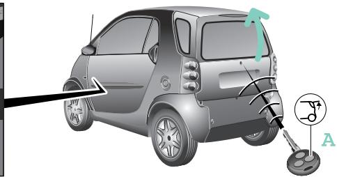 SMART FORTWO COUPE - Luggage compartment - 2