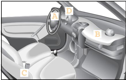 SMART FORTWO COUPE - Airbags - 1