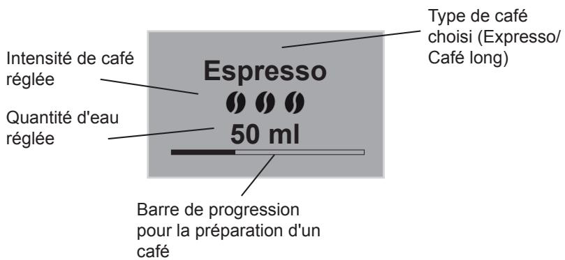 MELITTA CAFFEO GOURMET E965-101, CAFFEO GOURMET E965-102 - Affichage (exemple Expresso) - 1