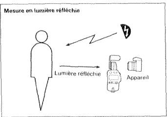 MINOLTA AUTO METER IV F - Mesures en lumière réfléchie - 1