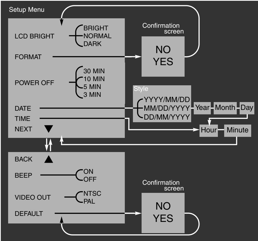 MINOLTA DIMAGE E201 - NAVIGATING THE SETUP MENU - 2