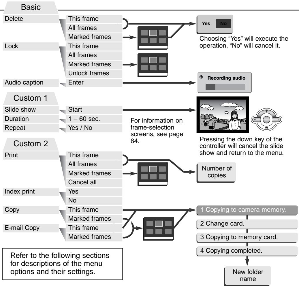 MINOLTA DIMAGE F100 - Navigating the playback-mode menu - 7
