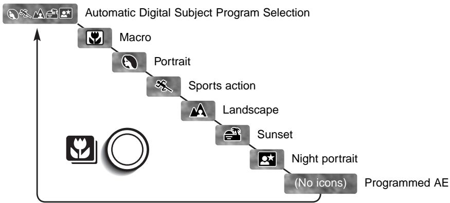 MINOLTA DIMAGE F200 - Digital-subject-program button - 2