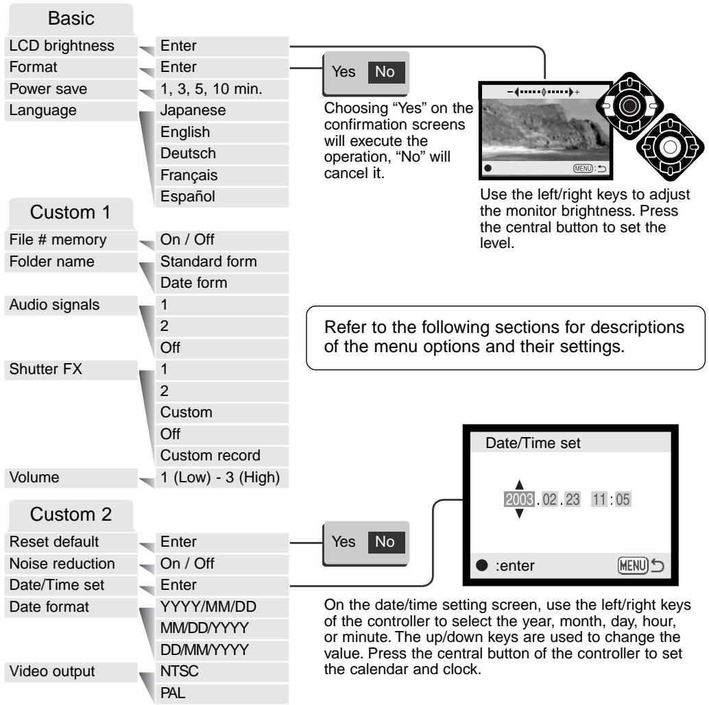 MINOLTA DIMAGE F200 - Navigating the setup menu - 7