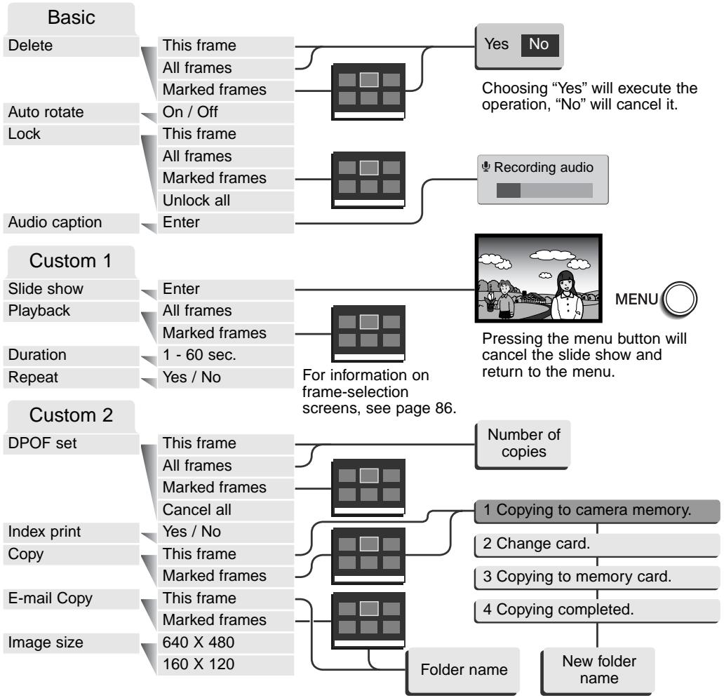 MINOLTA DIMAGE F200 - Navigating the playback-mode menu - 7