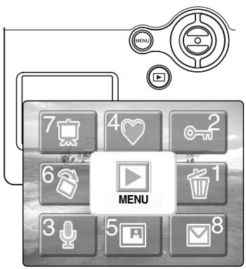MINOLTA DIMAGE X20 - MAIN MENU NAVIGATION - PLAYBACK-MODE - 1