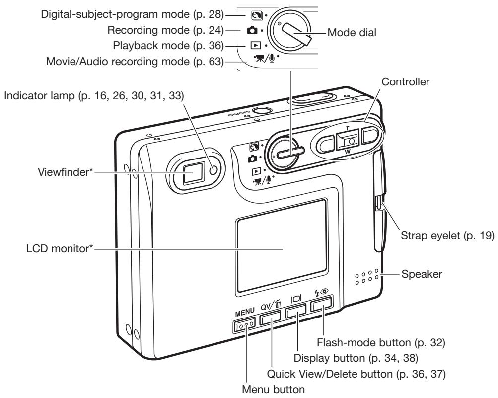 MINOLTA DIMAGE XG - Names of parts - 2