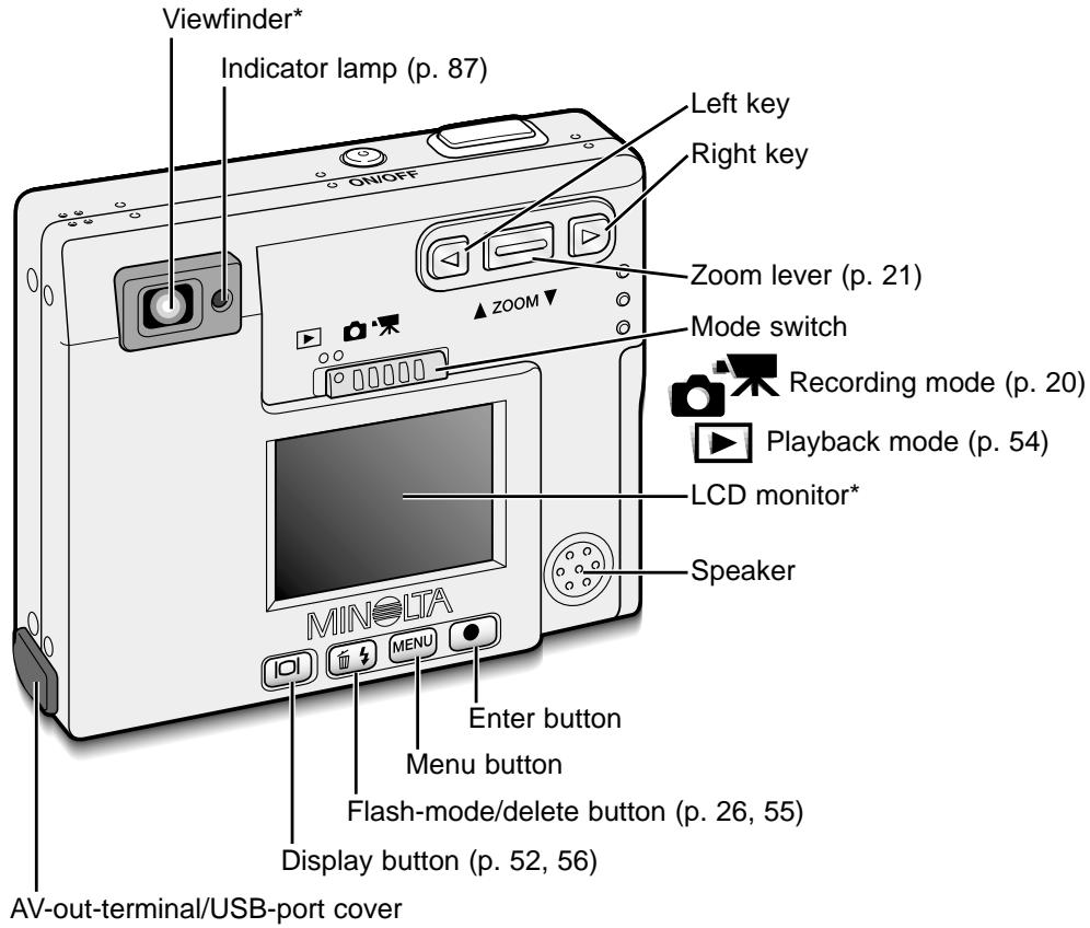 MINOLTA DIMAGE XI - NAMES OF PARTS - 2