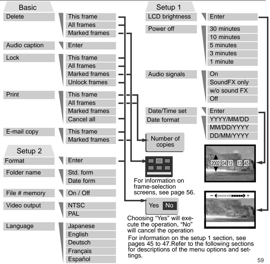 MINOLTA DIMAGE XI - Navigating the playback-mode menu - 7