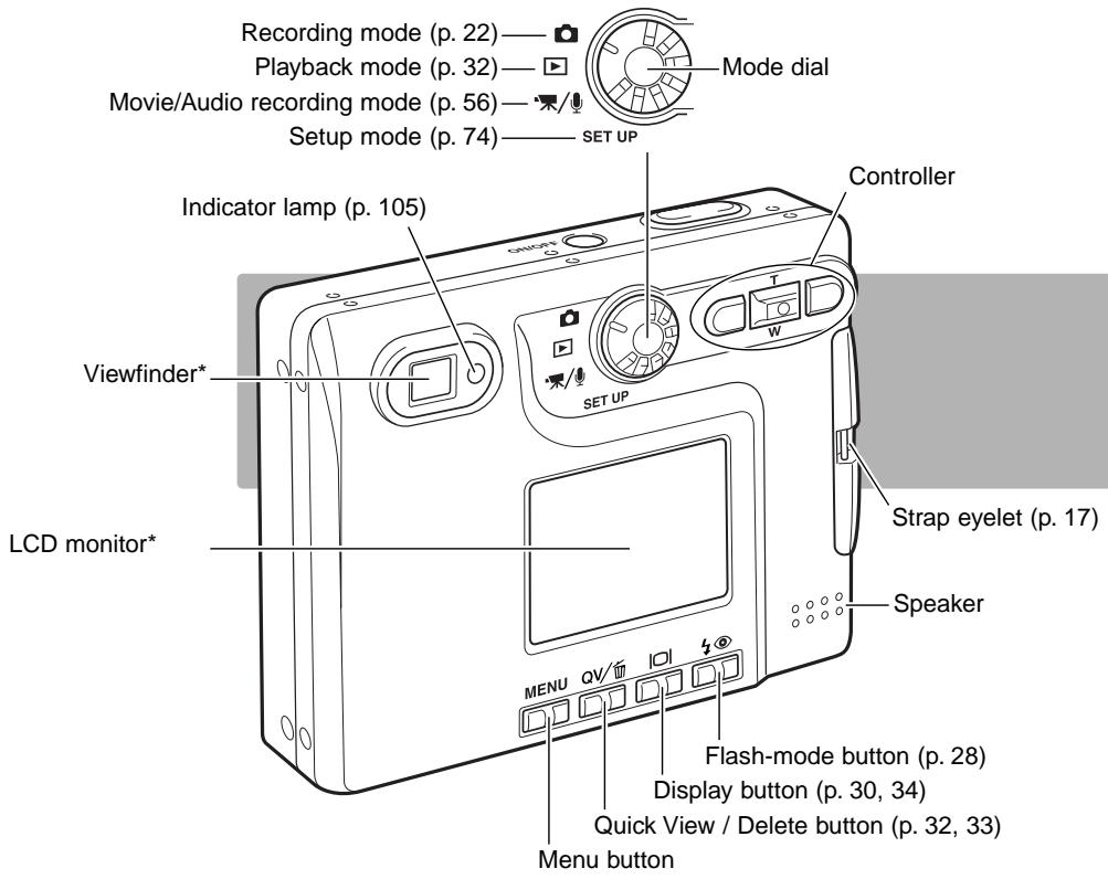 MINOLTA DIMAGE XT - NAMES OF PARTS - 2