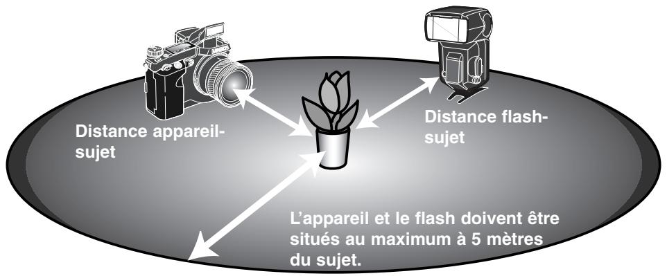 MINOLTA MANUEL 7HI - Commande d'un FLASH détaché sans CORDON - 8