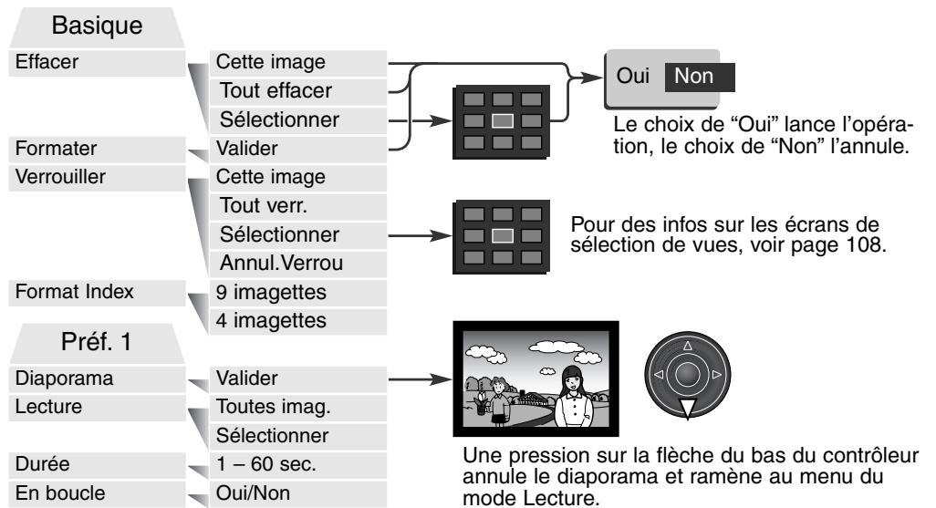 MINOLTA MANUEL 7HI - Navigation dans le MENU du mode lecture - 5