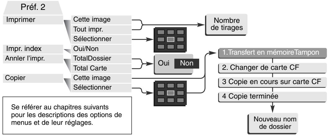 MINOLTA MANUEL 7HI - Navigation dans le MENU du mode lecture - 6