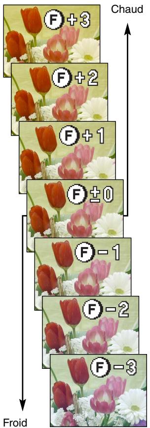MINOLTA MANUEL 7HI - Filtre - 1
