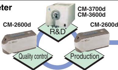 MINOLTA CM-2600D - Color control network by spectrophotometer - 1
