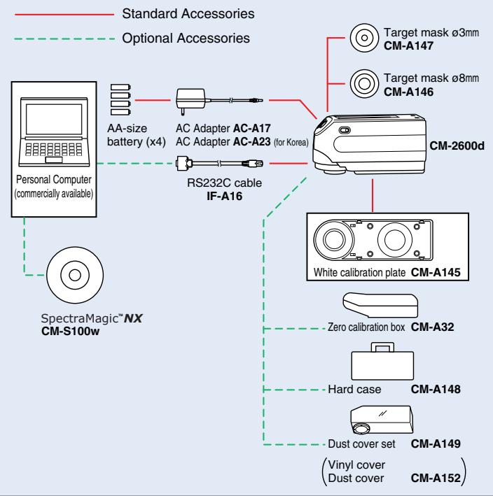 MINOLTA CM-2600D - The CM-2600d is a portable integrating sphere spectrophotometer designed for versatility in various applications. - 15