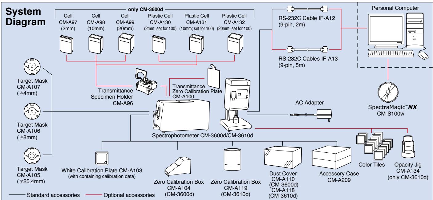 MINOLTA CM-3600D - Supports Windows®2000/XP/Vista - 2