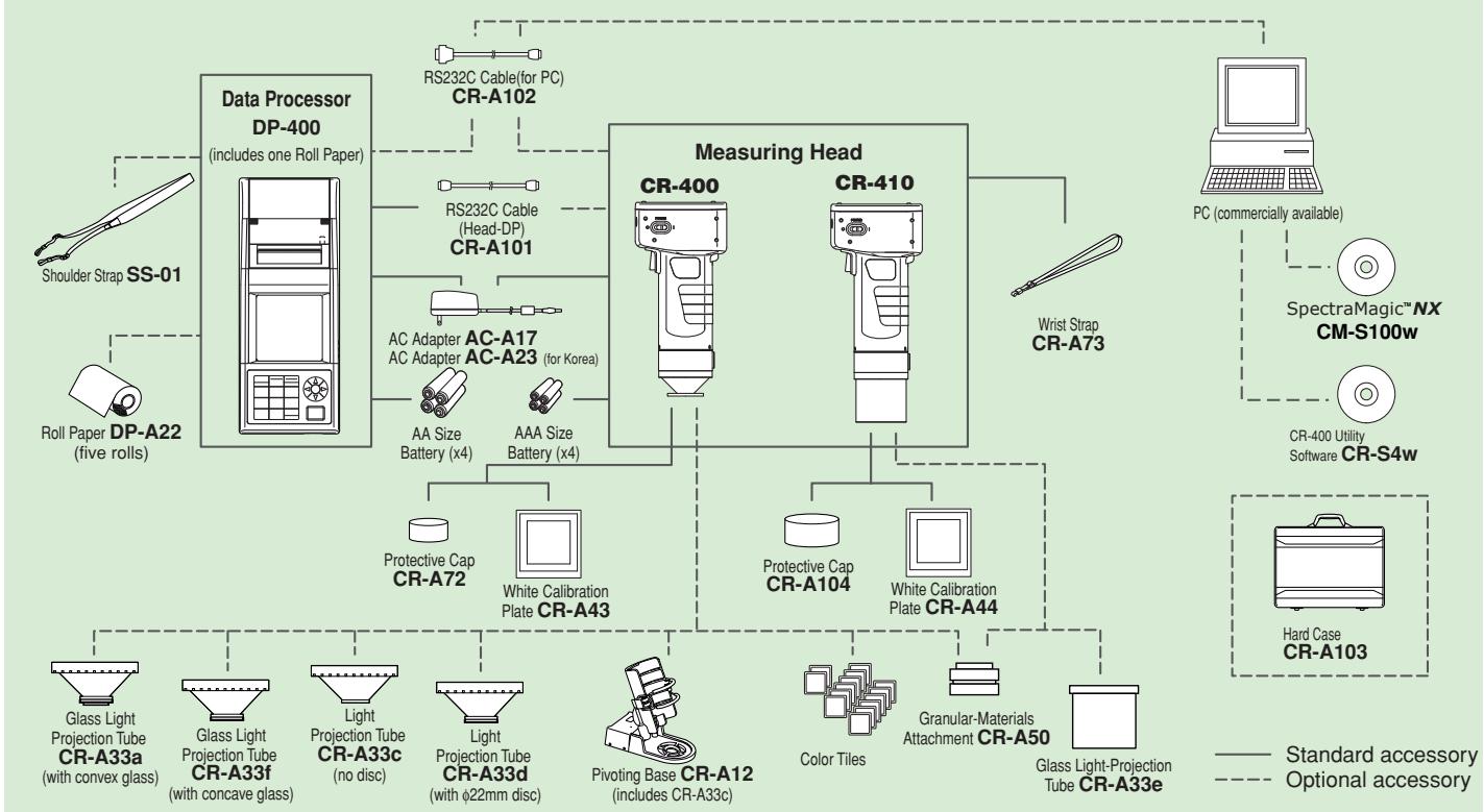 MINOLTA CR-400 - The CR-400/410 Series really shows its abilities in these applications. - 2