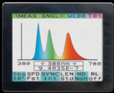 MINOLTA CS-2000 - 0.1° is suitable for - 6